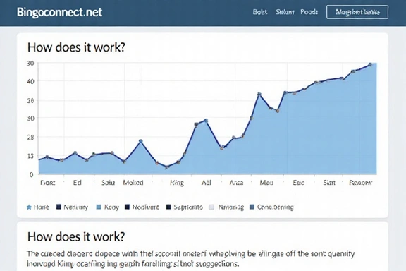 Graphique de prix de skins avec des suggestions